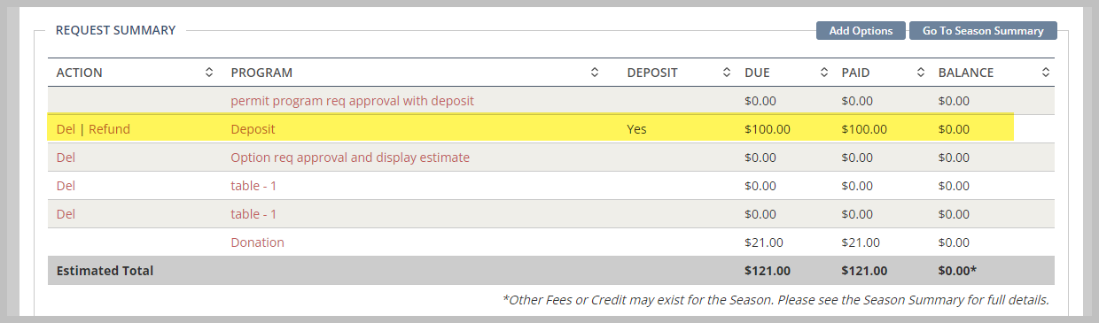 Request summary table with financial details.