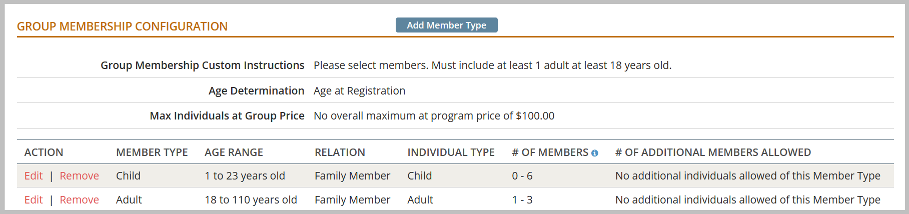Group membership configuration table